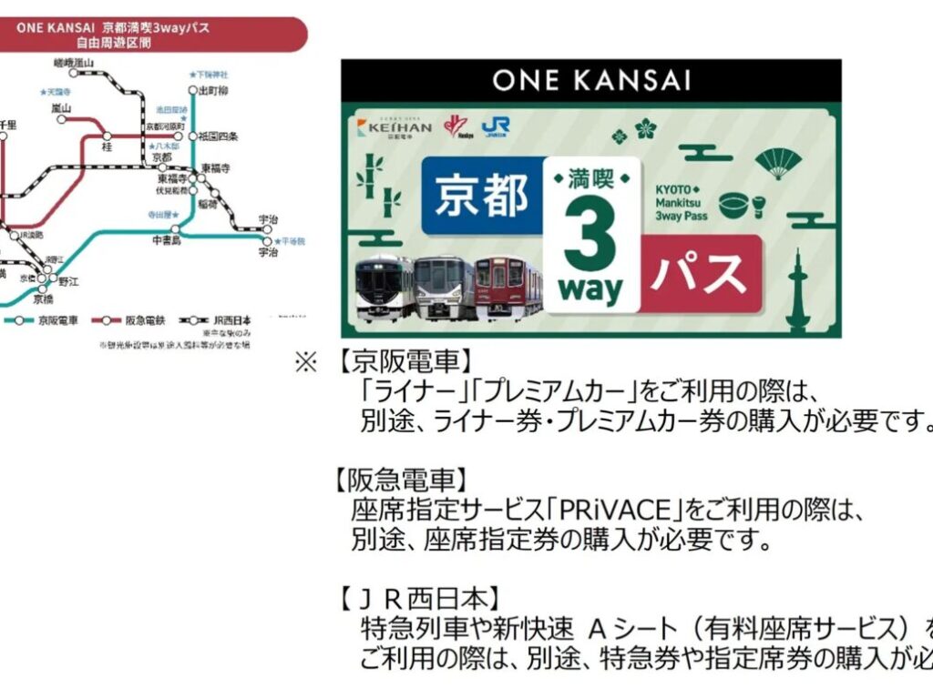 ONE KANSAI京都満喫3wayパス