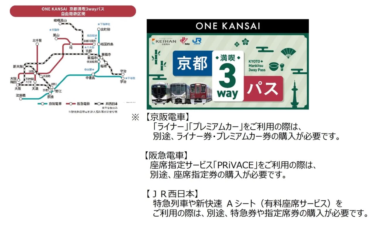 ONE KANSAI京都満喫3wayパス