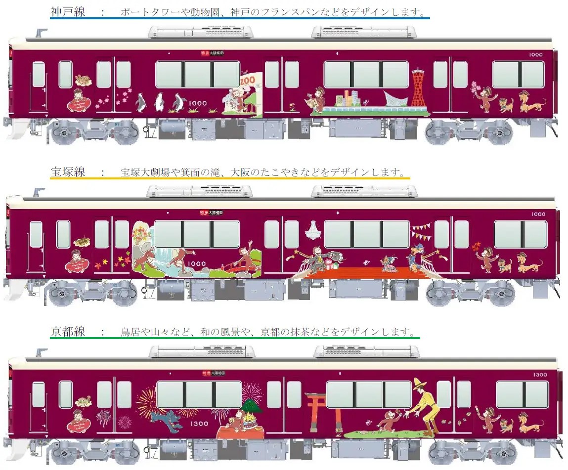 おさるのジョージ×阪急電車